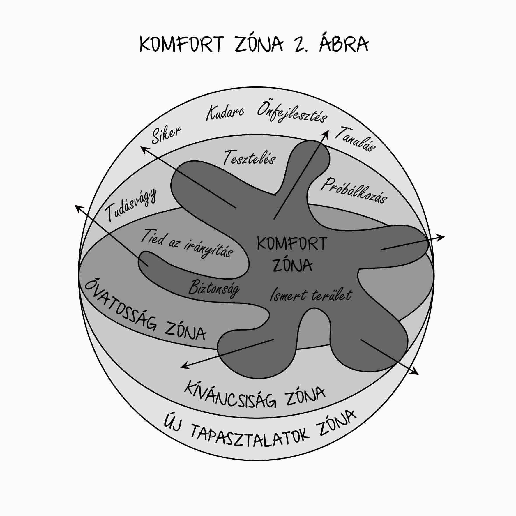 Hogyan kezeljük a komfort-zónát? - Motivátor Magazin